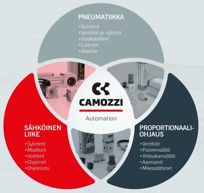 camozzi-768x768.jpg